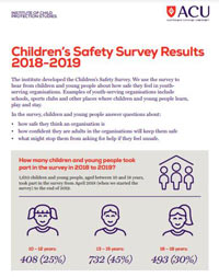 Children’s Safety Survey results 2018-19