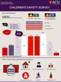 Children’s Safety Survey results 2018-20