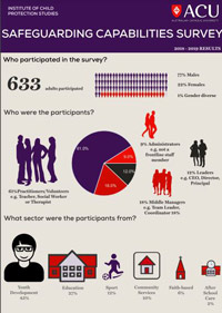 Safeguarding Capabilities Survey results 2018-19