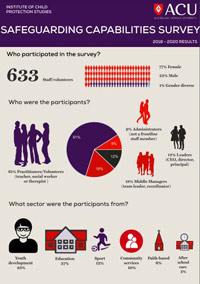 Safeguarding Capabilities Survey results 2018-20