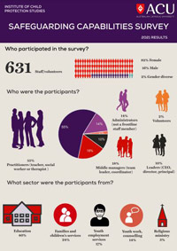 Safeguarding Capabilities Survey results 2021